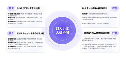 ChatGPT再升級 教育智能化迎來三重深刻轉變，校長教師如何抓住關鍵？