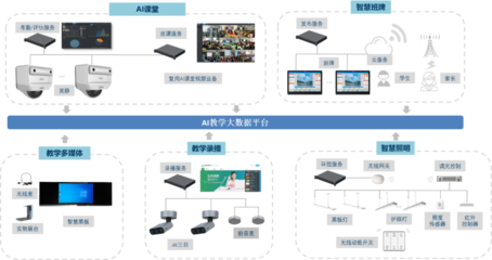 AI無界,智啟未來: 大華智慧教室解決方案2.0,為教育智能化保駕護航